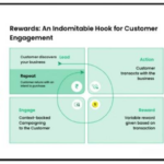 Why CRM Software is Essential for Boosting Customer Retention and Loyalty