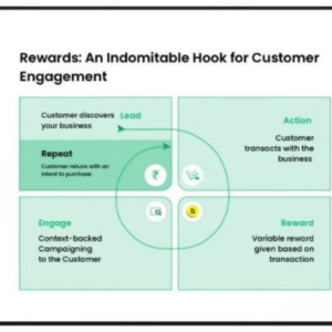 Why CRM Software is Essential for Boosting Customer Retention and Loyalty