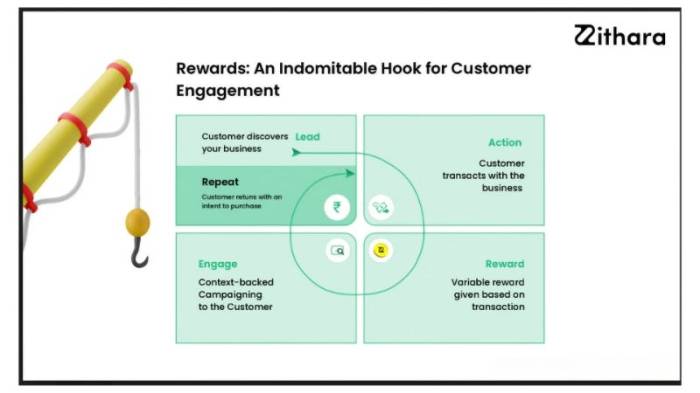 Why CRM Software is Essential for Boosting Customer Retention and Loyalty