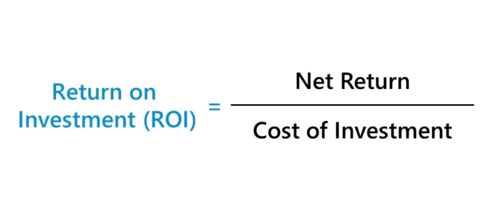 The ROI of CRM: How to Measure the Impact on Your Bottom Line