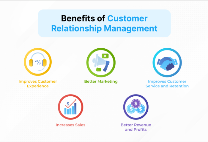 The Future of CRM: How AI is Revolutionizing Customer Relationship Management