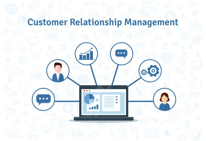 The ROI of CRM: How to Measure the Impact on Your Bottom Line