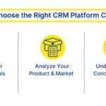 How to Choose the Right CRM System for Your Business in 2025