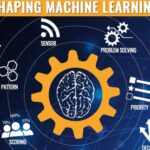 Learning machine analytics deep data big dataconomy artificial nlp blockchain iot intelligence beginners internet things guide trends
