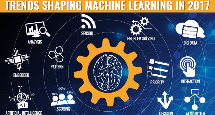Learning machine analytics deep data big dataconomy artificial nlp blockchain iot intelligence beginners internet things guide trends Learning machine analytics deep data big dataconomy artificial nlp blockchain iot intelligence beginners internet things guide trends