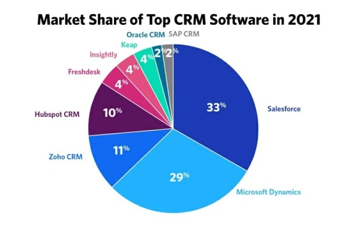Top CRM Solutions for Small Businesses: The Best Tools to Streamline Operations