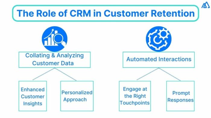 Why CRM Software is Essential for Boosting Customer Retention and Loyalty