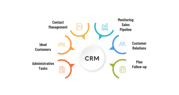 How to Maximize CRM for Better Customer Support and Service
