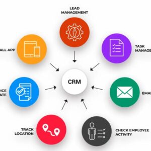 Integrating CRM with Marketing Automation: Unlocking the Power of Data
