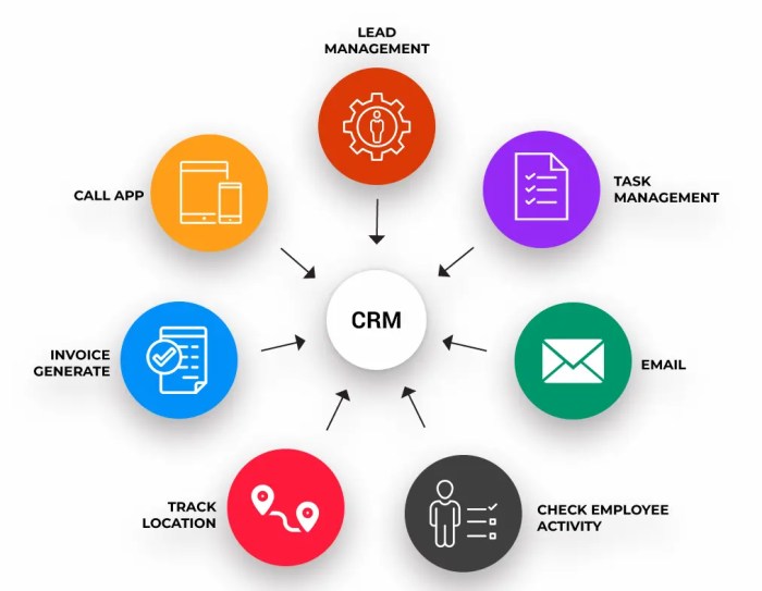 Crm marketing automation between what difference market differences key strategies intelligenthq sales whatsapp vs financesonline business contact us Integrating CRM with Marketing Automation: Unlocking the Power of Data