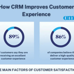 How CRM Improves Customer Experience and Drives Sales Growth