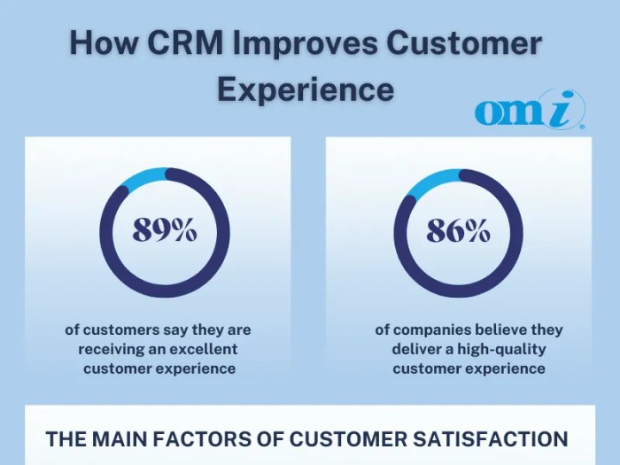 How CRM Improves Customer Experience and Drives Sales Growth