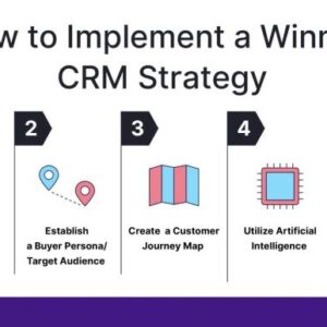 The ROI of CRM: How to Measure the Impact on Your Bottom Line