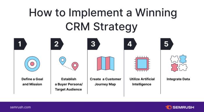 The ROI of CRM: How to Measure the Impact on Your Bottom Line